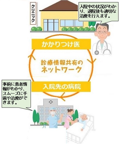 医療情報ネットワーク概要