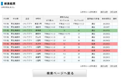 検索結果画面イメージ(検索条件ヒット有りの場合)
