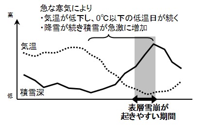 hyousou_jiki