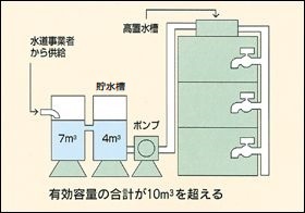 簡易水道画像2