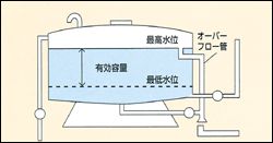 簡易専水3