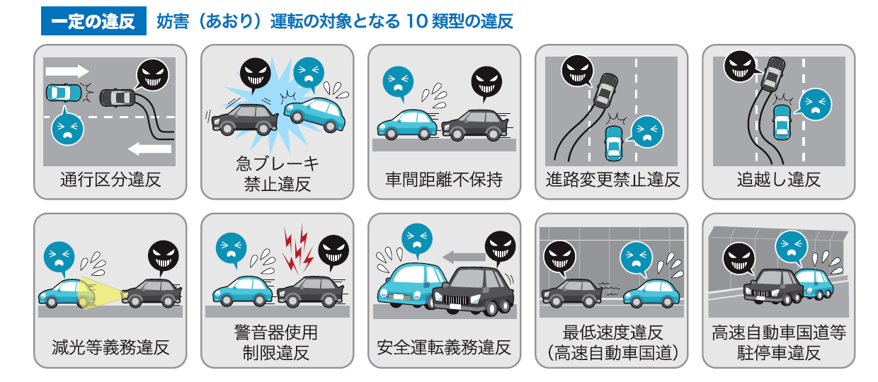 妨害運転10形態