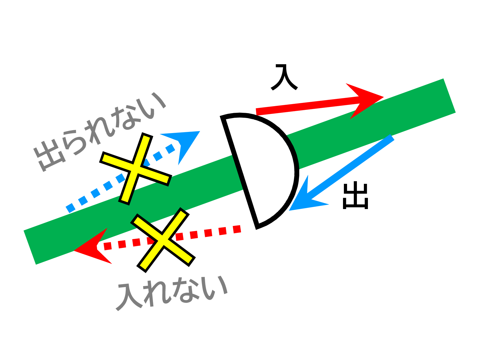 ハーフICイメージ図