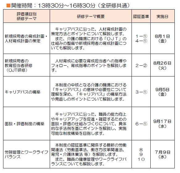 評価項目別研修