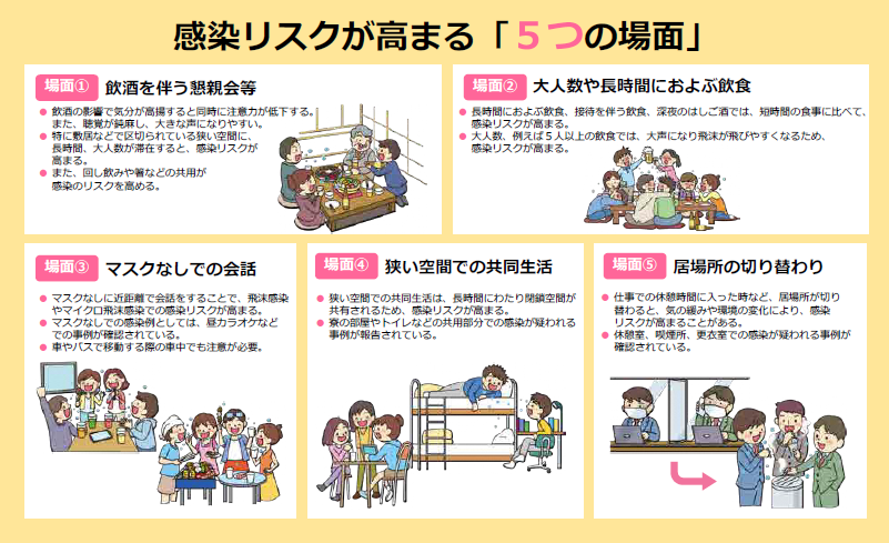 感染リスクが高まる「5つの場面」