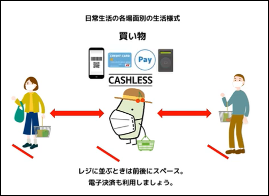 新しい生活様式（日常生活の各場面別の生活様式・買い物篇）