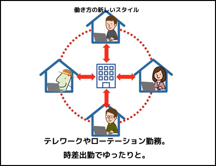 新しい生活様式（働き方の新しいスタイル篇）