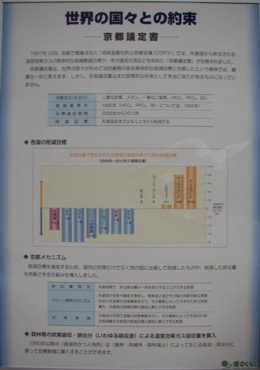 世界の国々との約束-京都議定書-