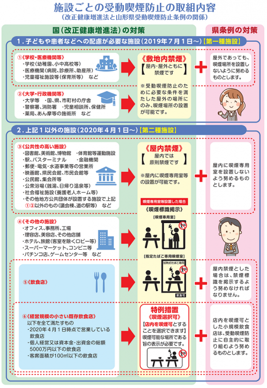 改正法と条例の関係