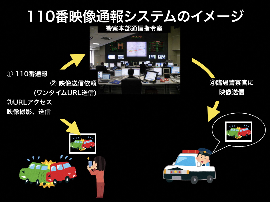 110番画像通報システムの概要