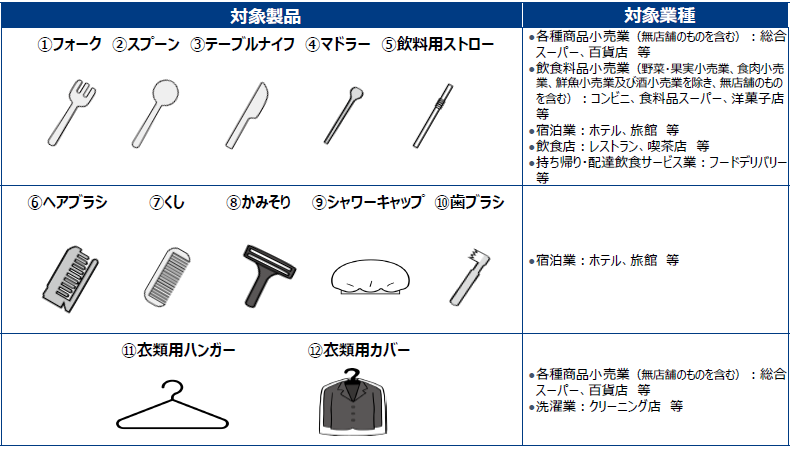 対象商品