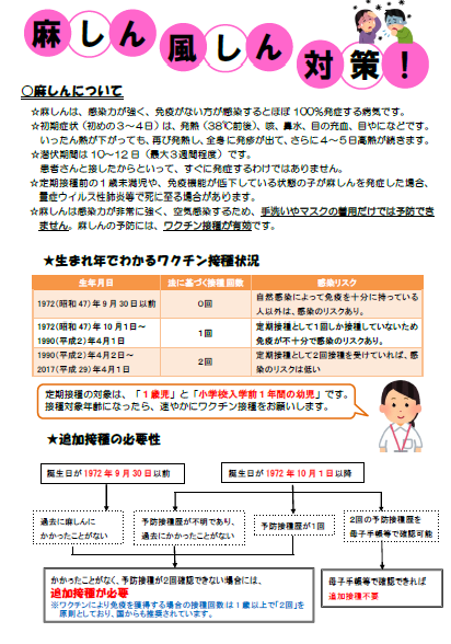 麻しんチラシ画像