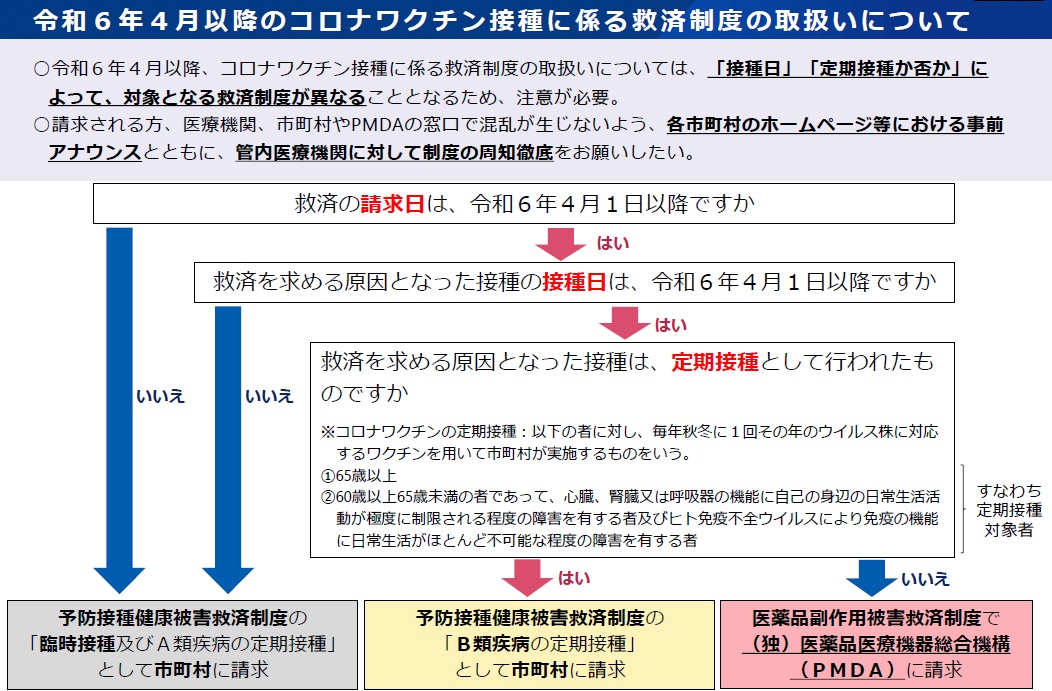 R6covid19-higaikusai