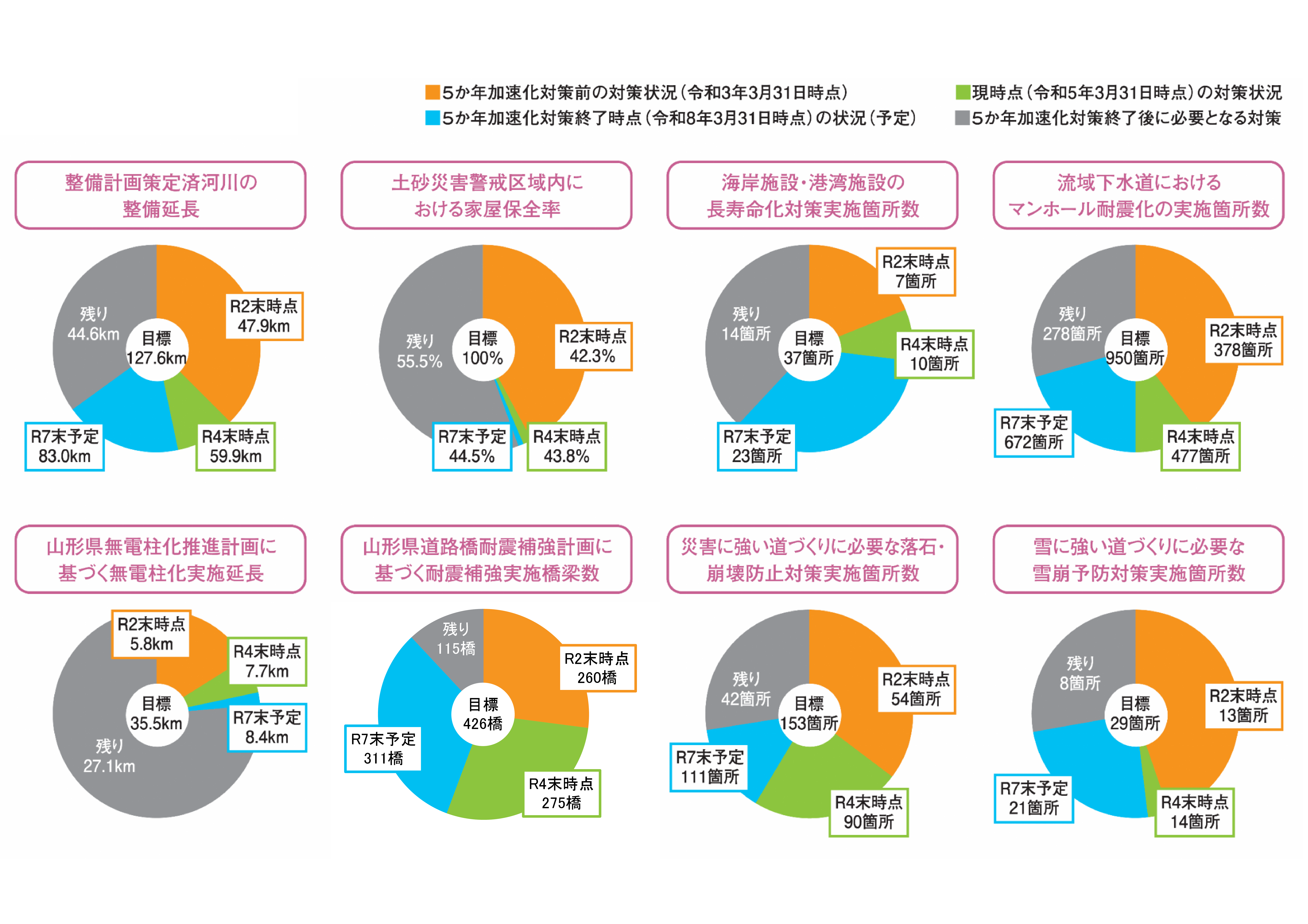 進捗状況