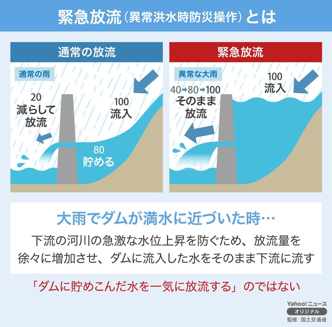 緊急放流1