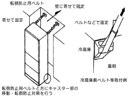 家具の固定方法のイラスト2