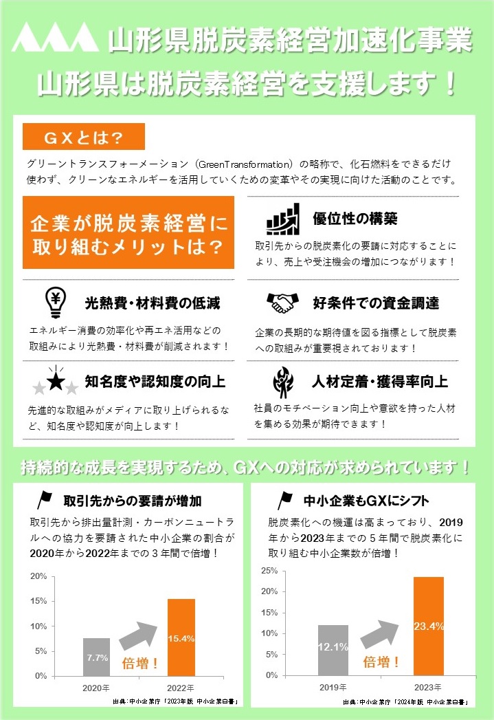 gx_leaflet