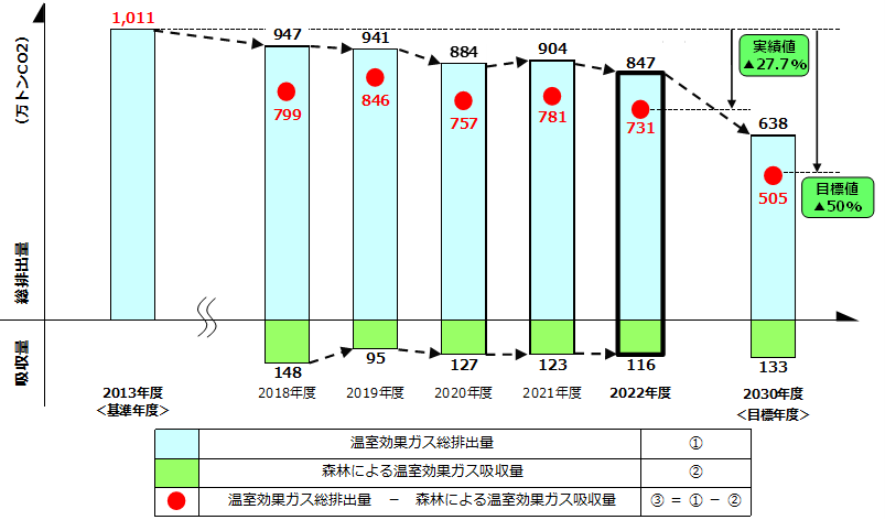 ghgs_2022