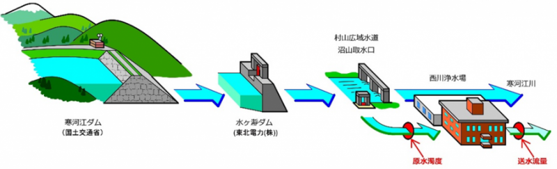 水質テスト画像