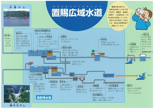 水道水ができるまで