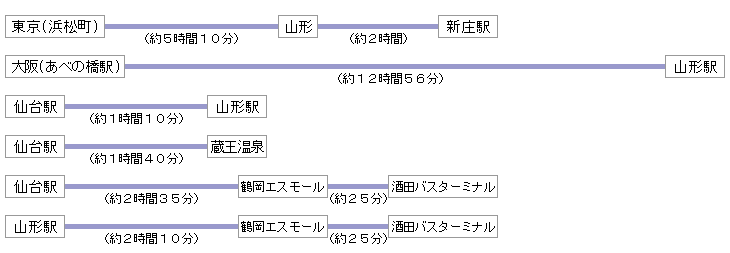 高速バスの路線図